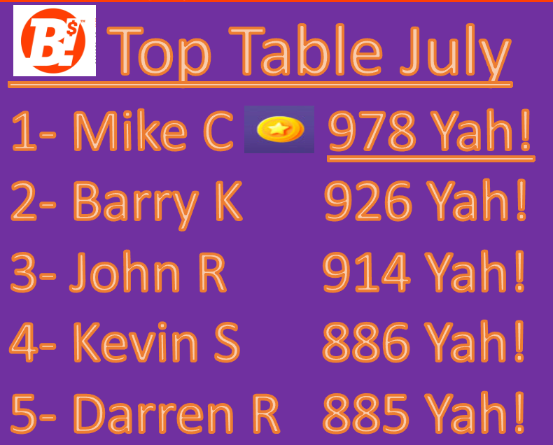 Top Table Leaderboard showing top earners